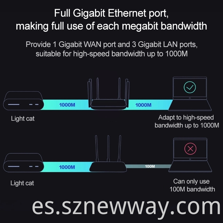 Redmi Router Ac2100